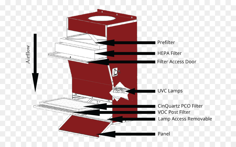 Filtro De Aire，Hvac PNG