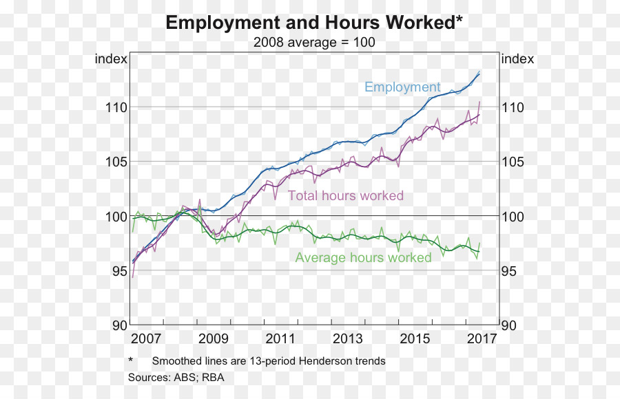 Semana Y Fin De Semana，El Tiempo De Trabajo PNG