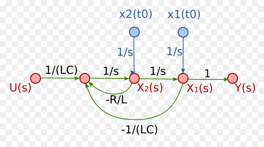 Observabilidad，Signalflow Gráfico PNG