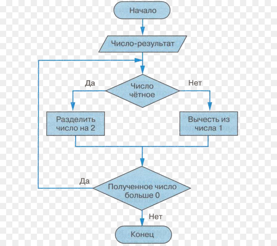 Diagrama De Flujo，Proceso PNG