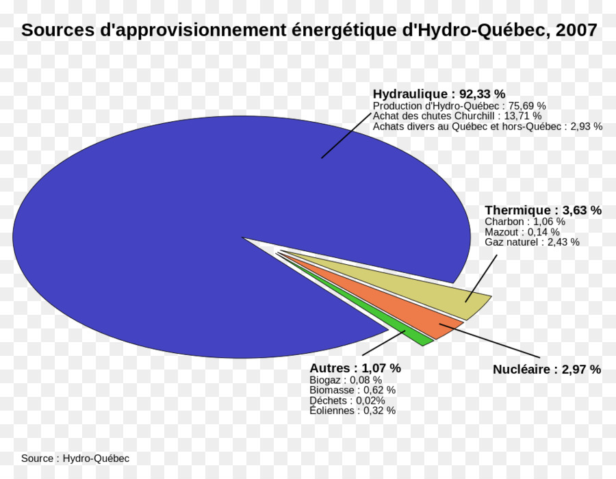 Hydro Québec，Quebec PNG