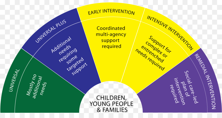 Niño，Intervención Temprana En La Infancia PNG