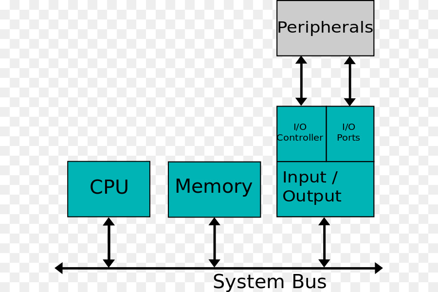 El Bus De Sistema，Ordenador PNG