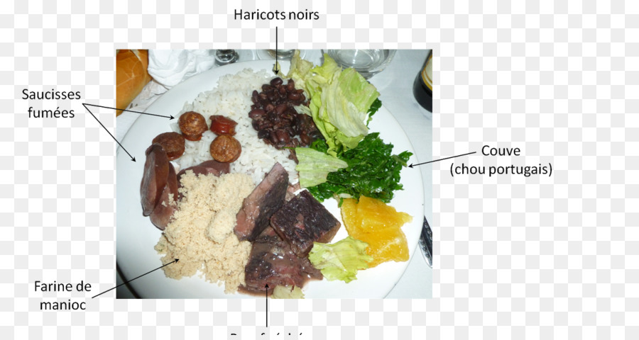 Receta，Cocina PNG