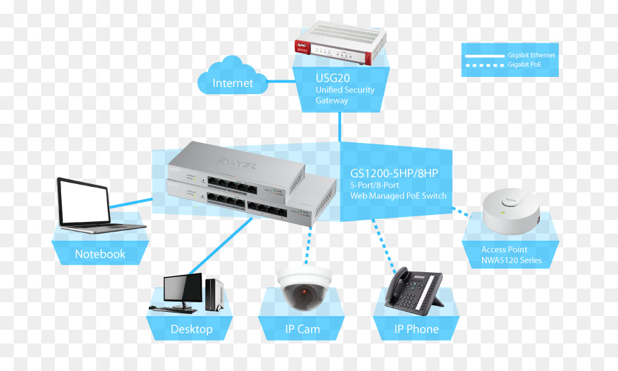 8port Gbe Web Gestionados Poe Switch Zyxel Gs12008hp，Alimentación A Través De Ethernet PNG