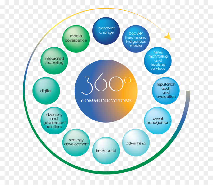 Comunicaciones 360，Comunicaciones PNG