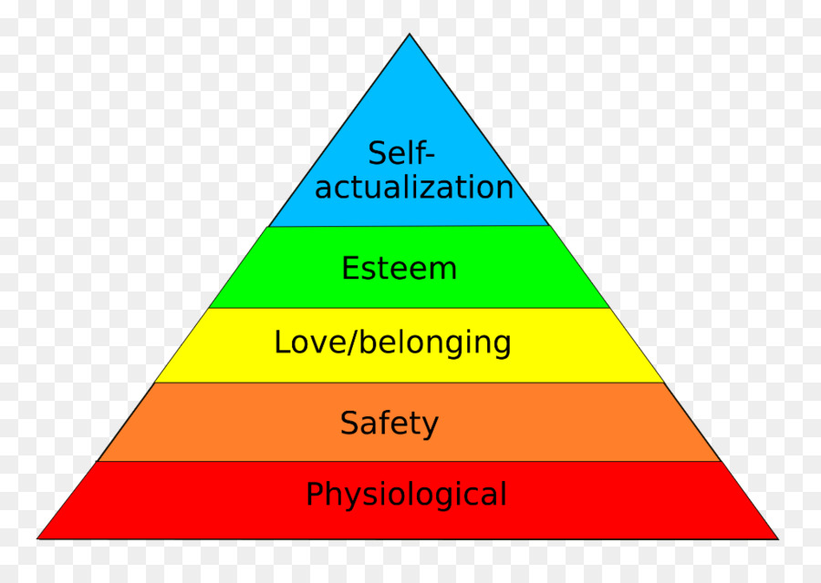 Jerarquía De Necesidades De Maslow，Teoría De La Motivación Humana PNG