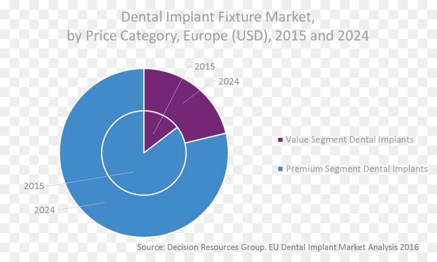 Implante Dental，Odontología PNG