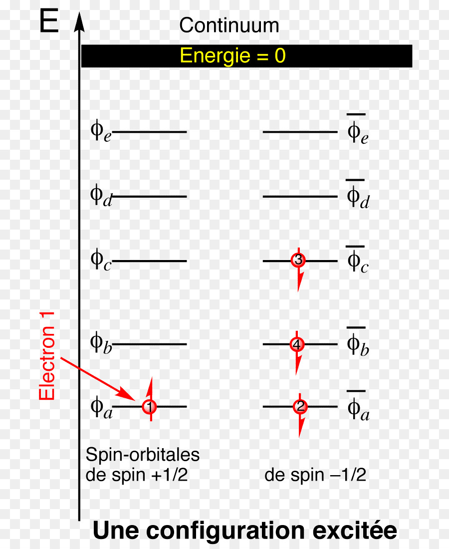 La Configuración Electrónica，Electrónica De Shell PNG