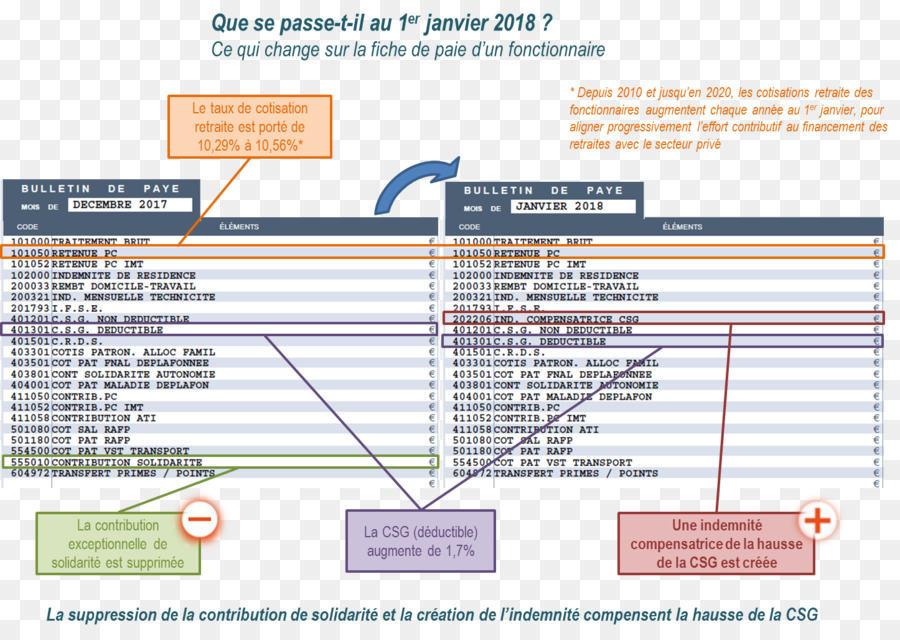 Contribución Social Generalizada，Cheque PNG