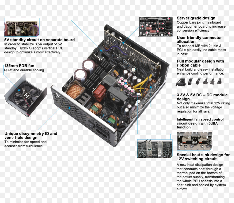 Unidad De Fuente De Alimentación，Fsp Group Hidro G Atx12v Eps12v Sli Crossfire Ready 80 Plus Gold Certified Totalmente Modular Suministro De Energía Pfc Activo PNG