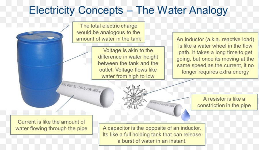 Electricidad，Concepto PNG