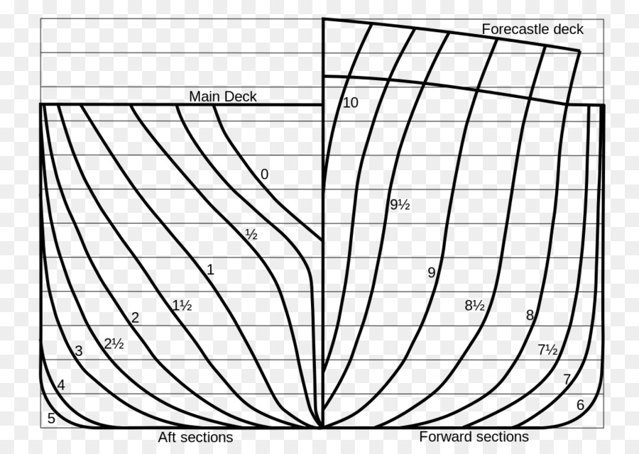 Plano Del Barco，Barco PNG