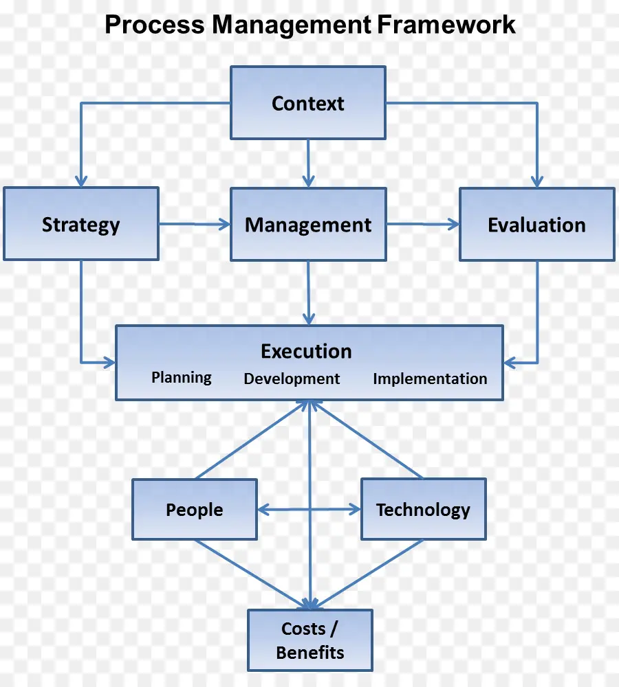 Gestión De Procesos，Estructura PNG