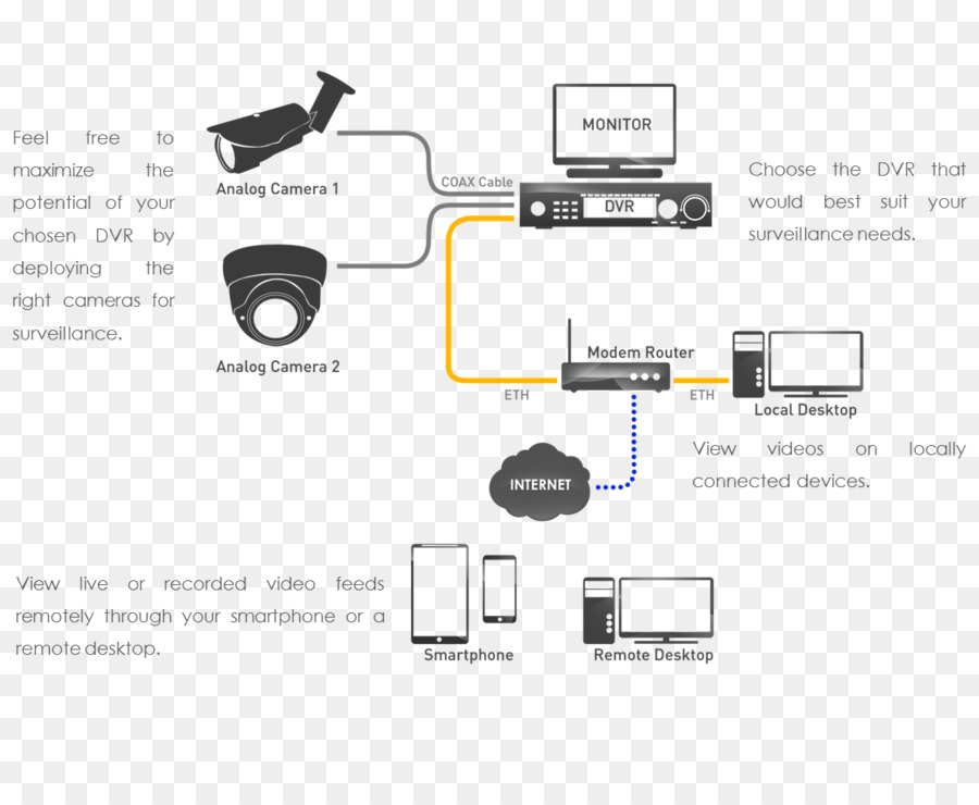 Closedcircuit Televisión，Cámara De Seguridad Inalámbrica PNG