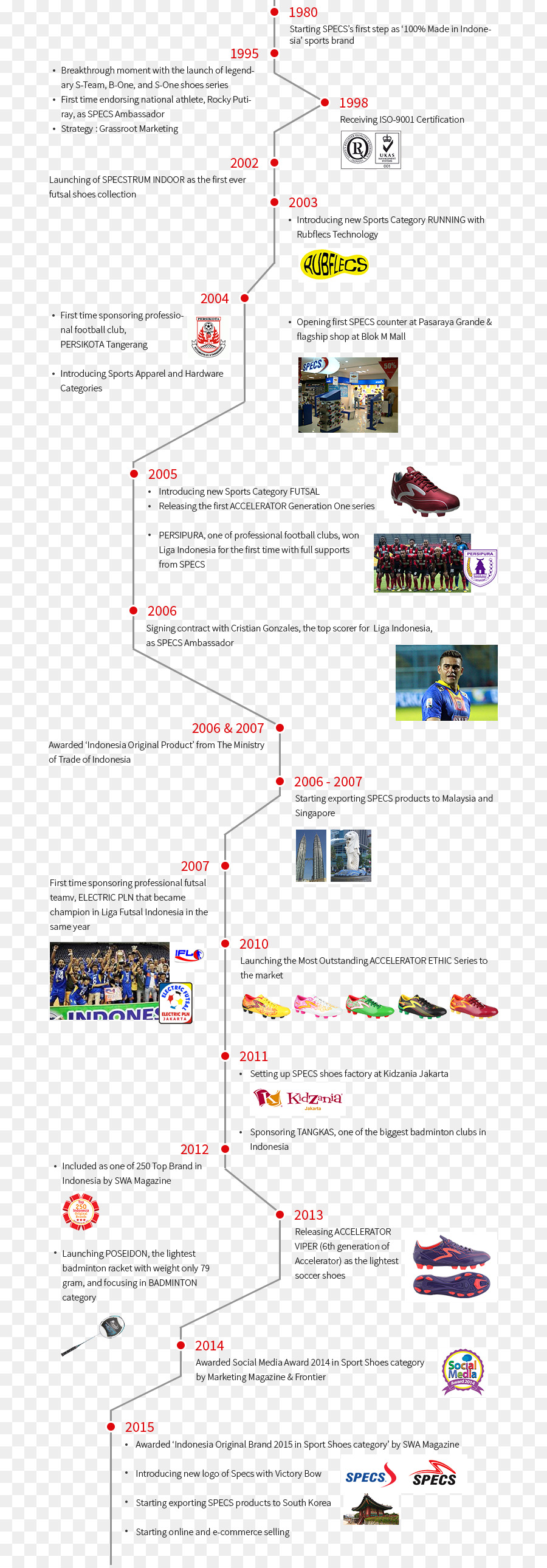 Línea，Diagrama De PNG