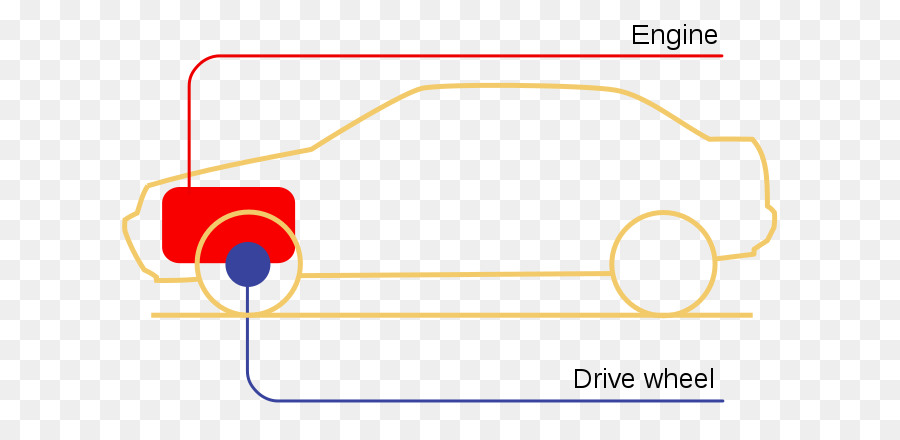 Coche，Versión Tracción De La Unidad De PNG