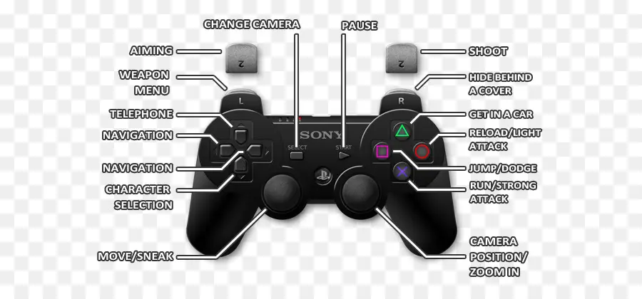 Controlador De Juego，Juego De Azar PNG