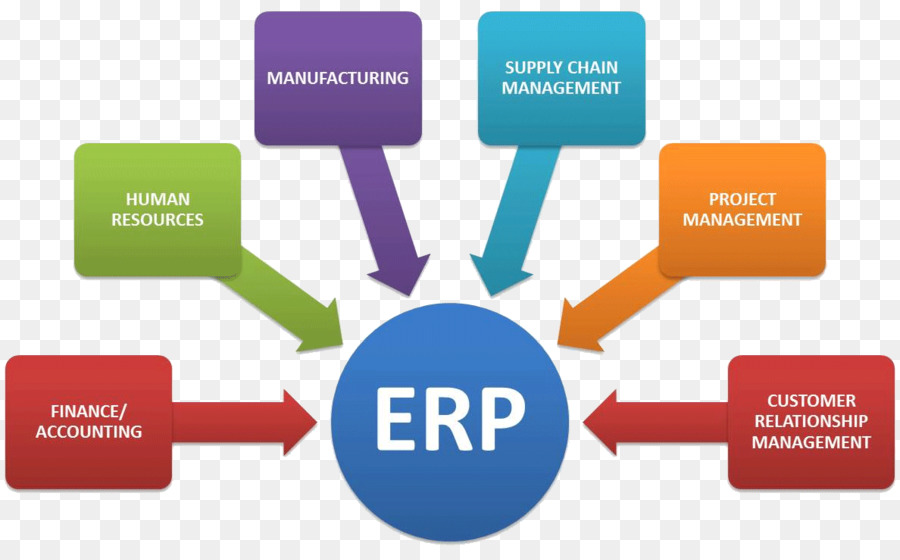 De Planificación De Recursos Empresariales，Software Informático PNG