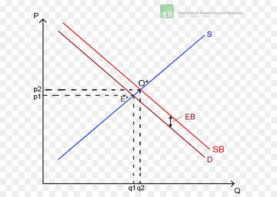 Exterioridad，Ciencias Económicas PNG