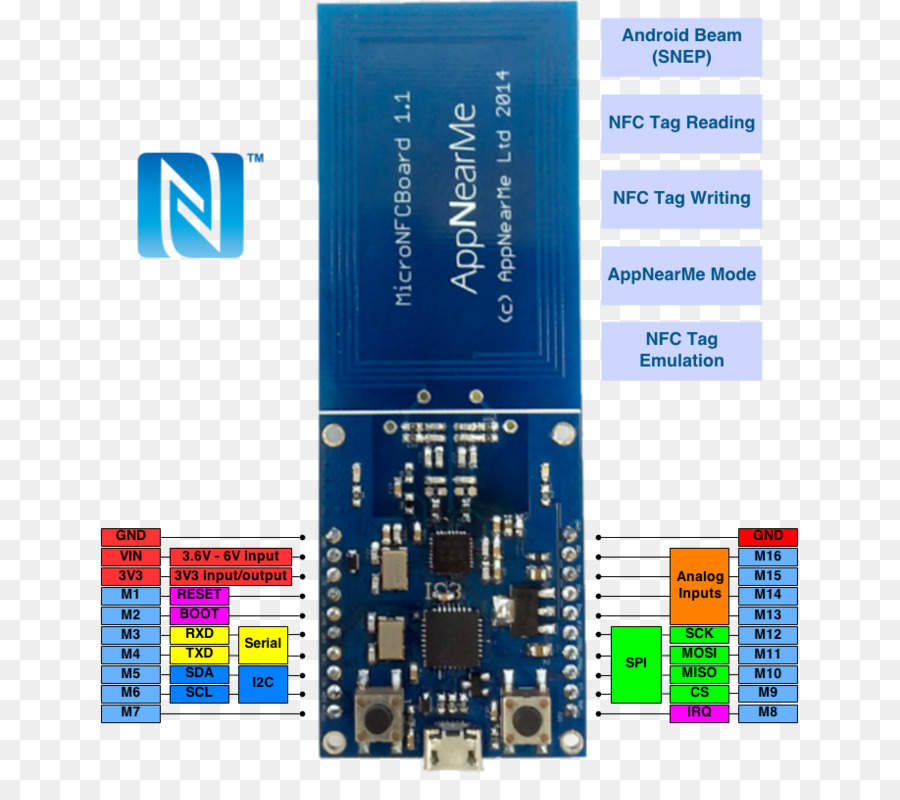 Microcontrolador，La Comunicación De Campo Cercano PNG