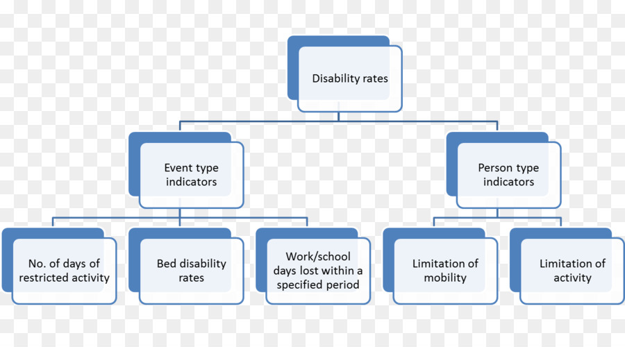 Diagrama De Flujo，Tasas De Discapacidad PNG