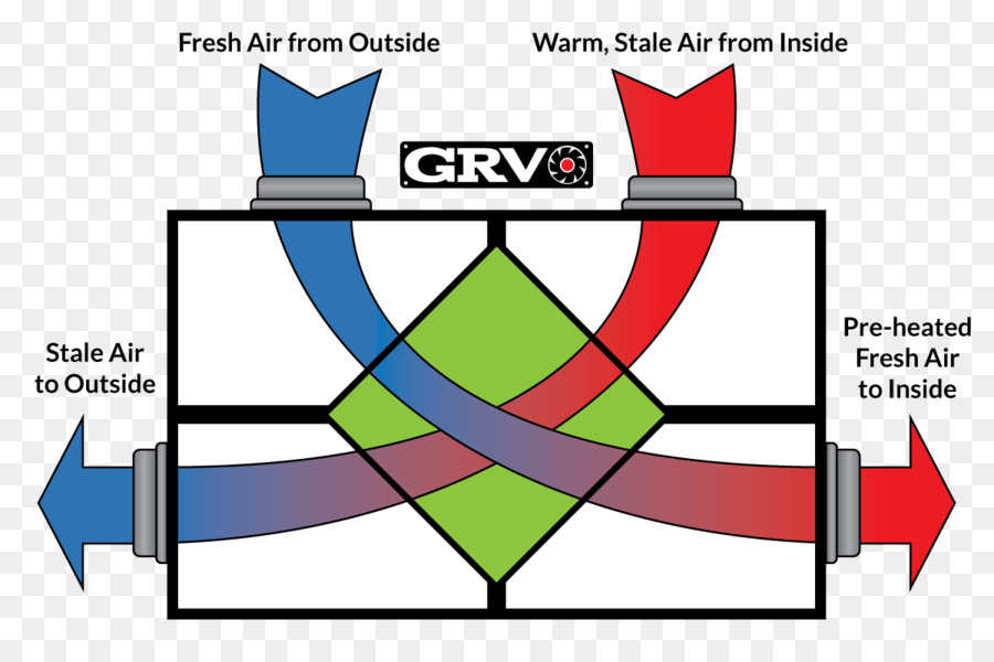 La Recuperación De Energía De Ventilación，Ventilación PNG