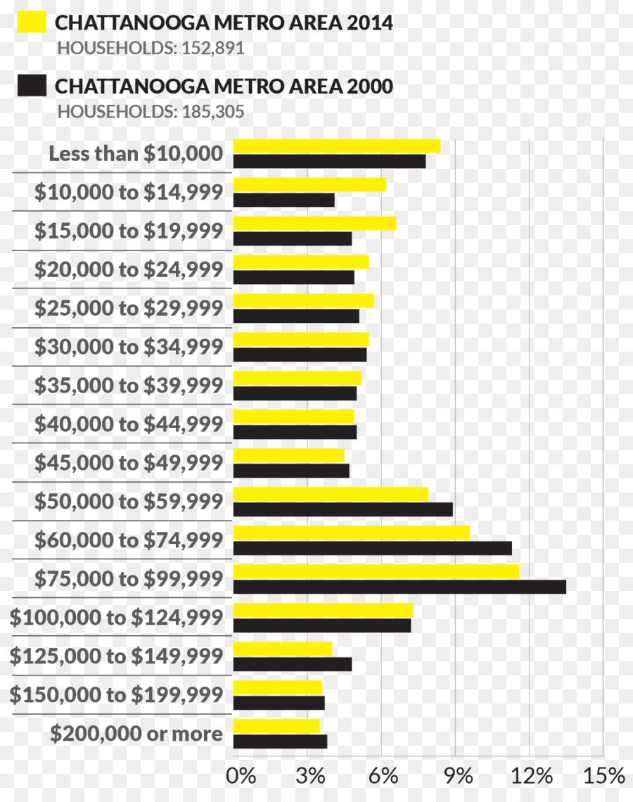 Estados Unidos，La Pobreza PNG