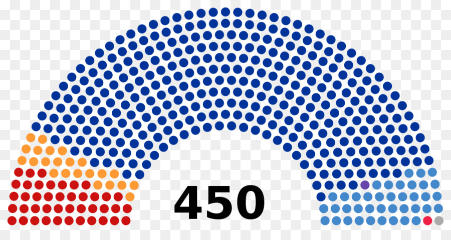 Ruso Elecciones Legislativas De 2016，Rusia PNG