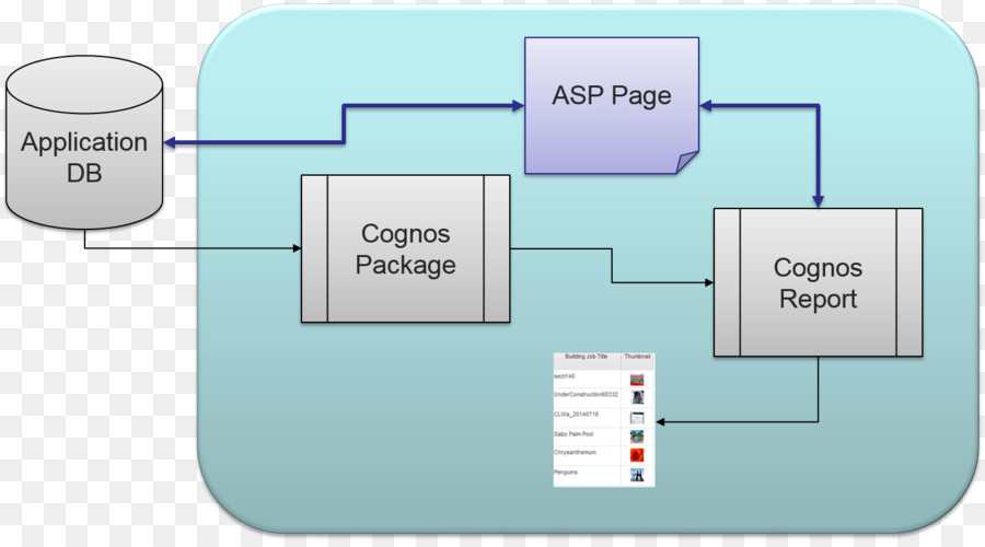 Diagrama，Tecnología PNG