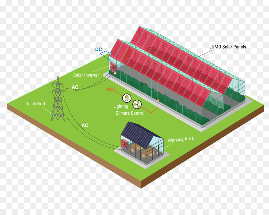 La Energía Solar，Independiente Del Sistema De Energía PNG