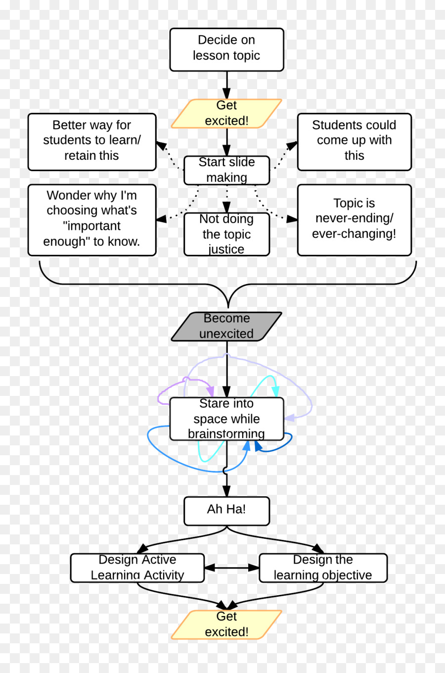 Mapa De La Mente，Diagrama De PNG