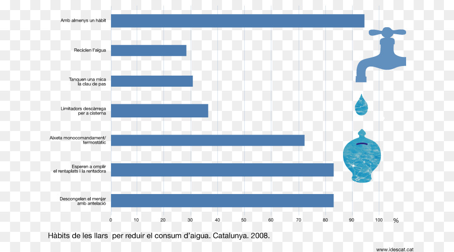 Estadísticas，Día Mundial De Las Estadísticas PNG