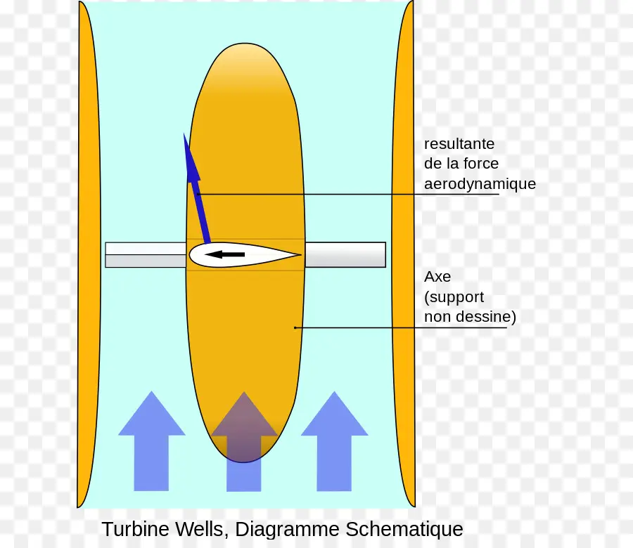 Los Pozos De La Turbina，Turbina PNG