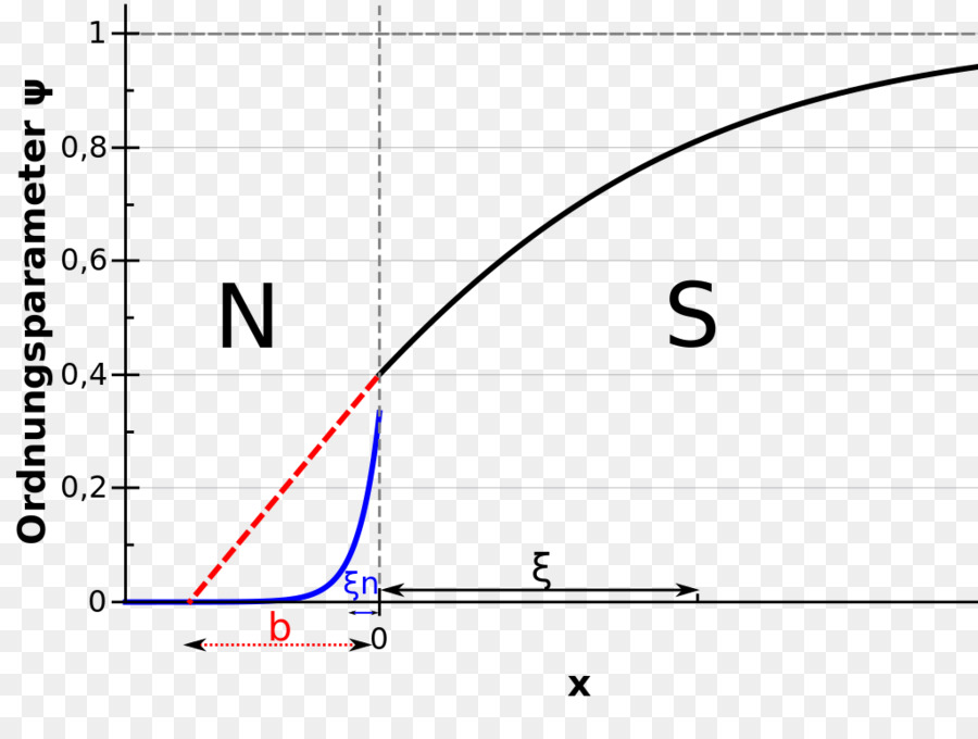 El Efecto De Proximidad，La Superconductividad PNG