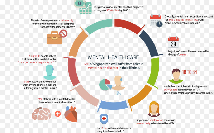 Atención De Salud Mental，Estadística PNG