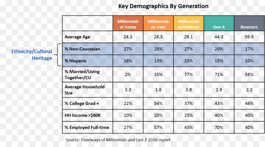 Millennials，Baby Boomers PNG