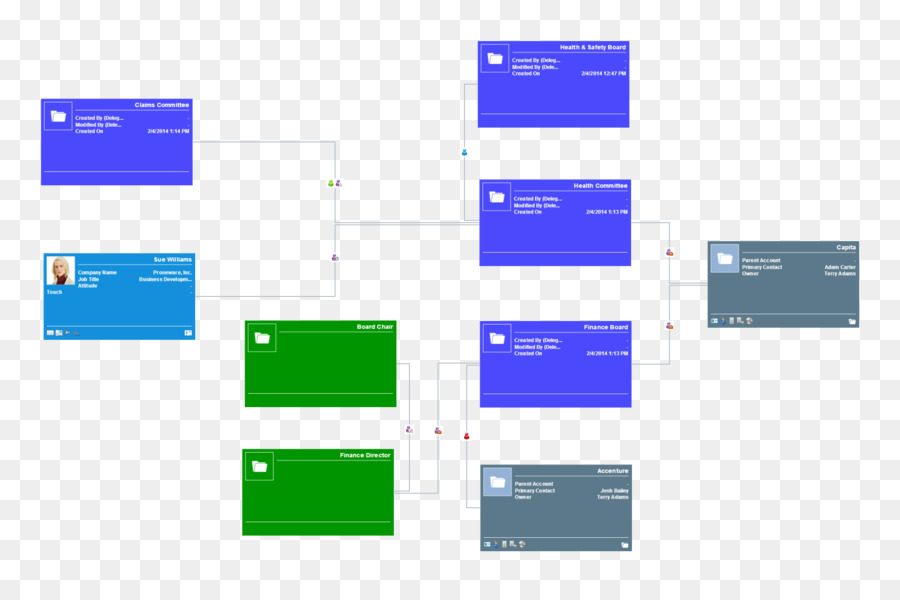 Microsoft Dynamics Crm，Diagrama De PNG