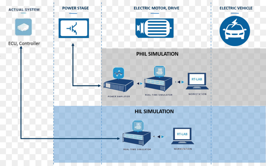 Diagrama De，Hardwareintheloop Simulación PNG