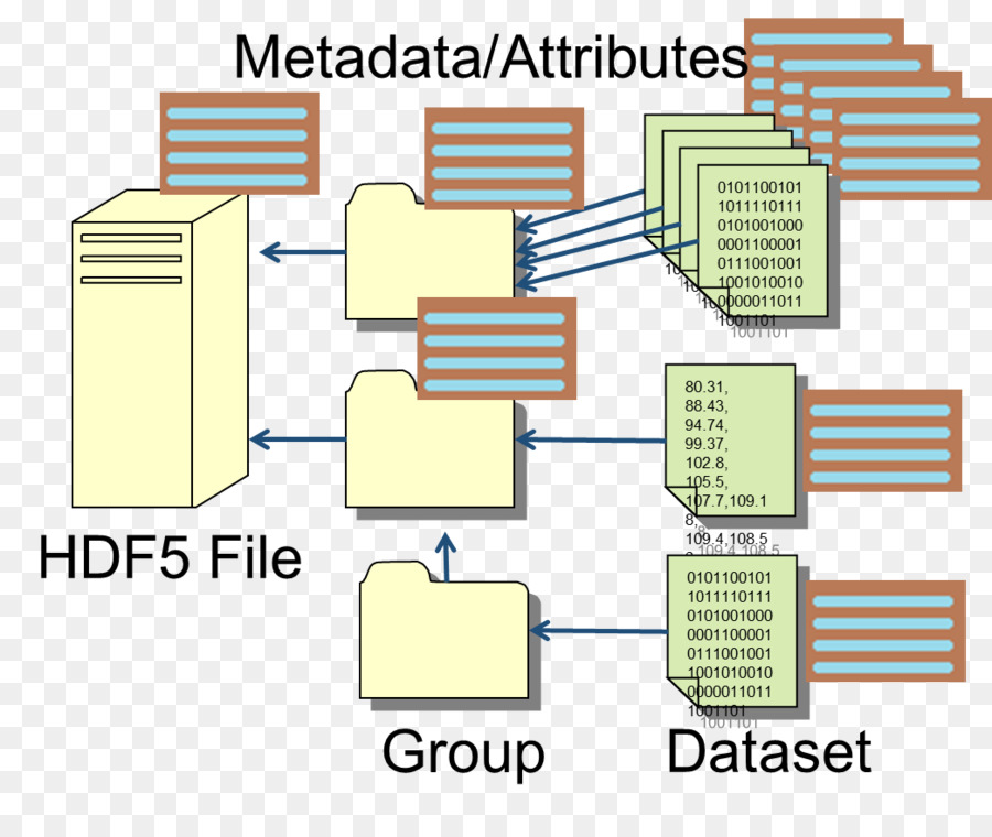 Jerárquica Formato De Datos，Formato De Datos PNG