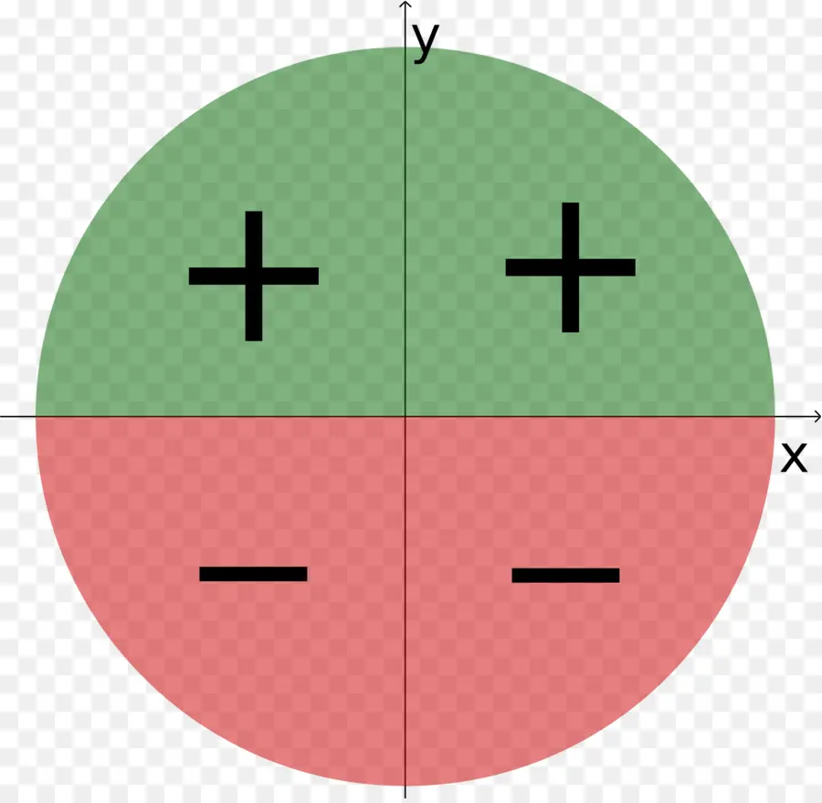 Plano De Coordenadas，Matemáticas PNG