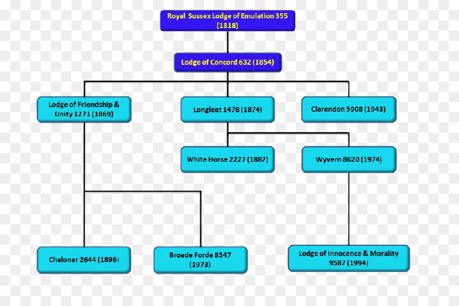 Organigrama，Estructura PNG