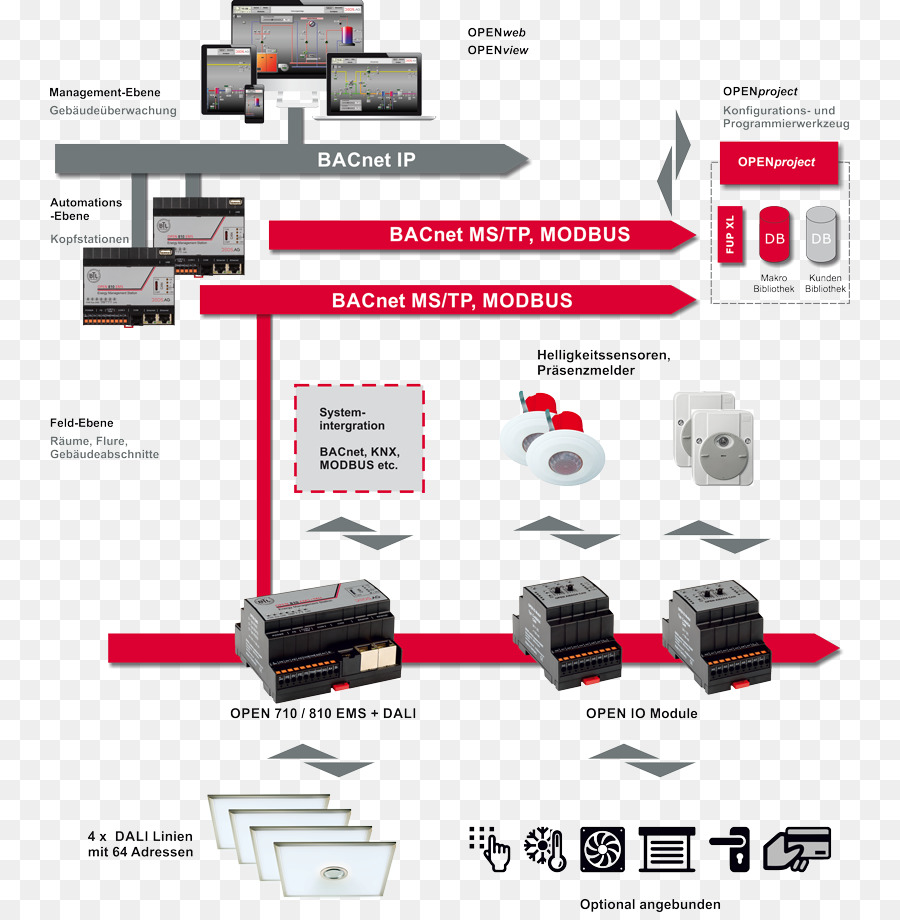 Digital Addressable Lighting Interface，Sistema De Control De Iluminación PNG