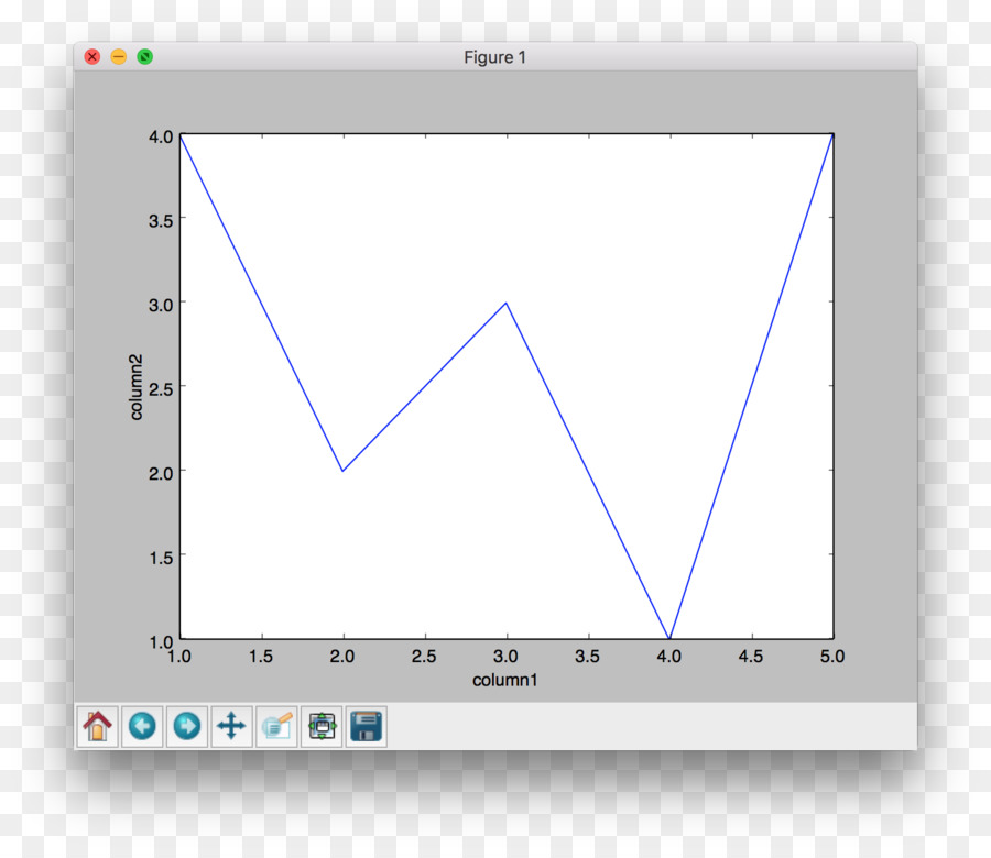 Matplotlib，Python PNG