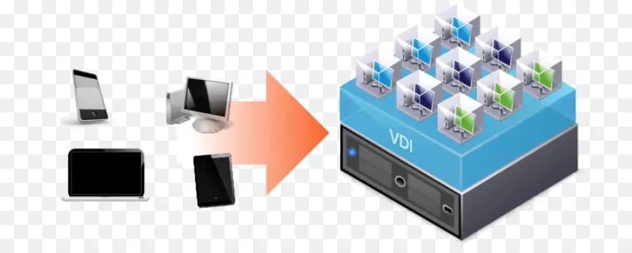 Tecnología Vdi，Dispositivos PNG