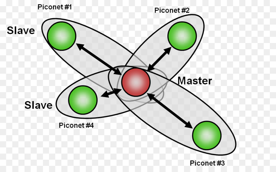 Piconeta，Computadora Portátil PNG