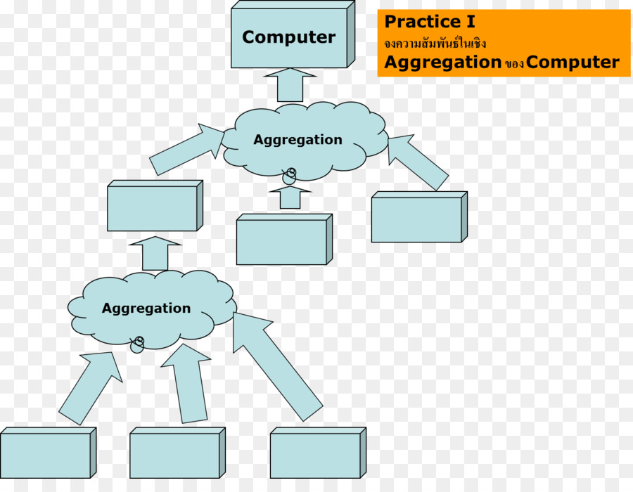 Diagrama De Clase，Agregación De Datos PNG