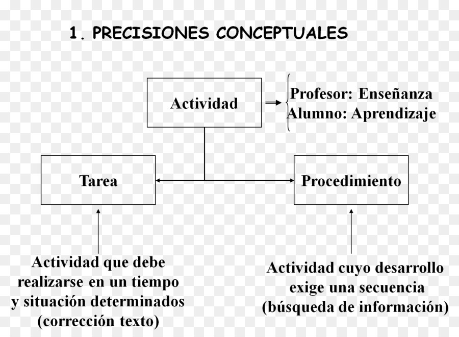 Método Didáctico，Maestro PNG