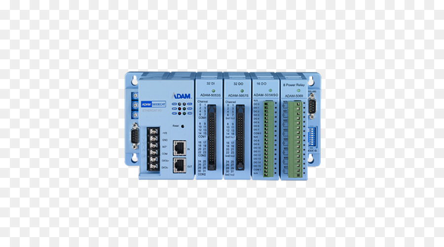 Microcontrolador，Ethercat PNG