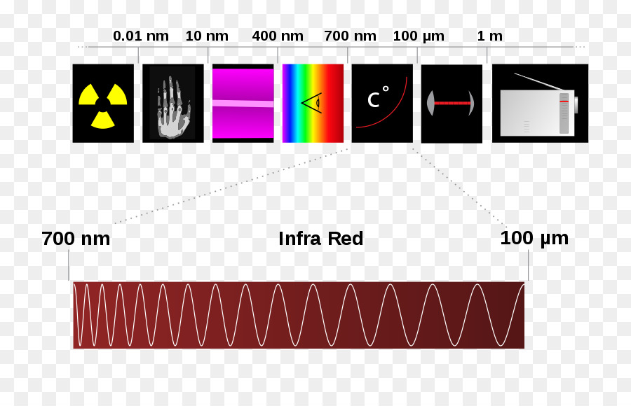 Espectro Electromagnético，Espectro PNG